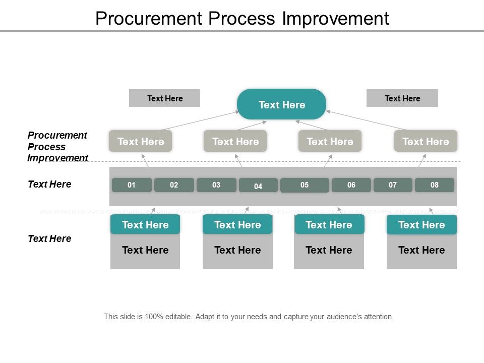 Procurement_Process_Improvement_Ppt_PowerPoint_Presentation_Infographics_Rules_Cpb_Slide_1.jpg