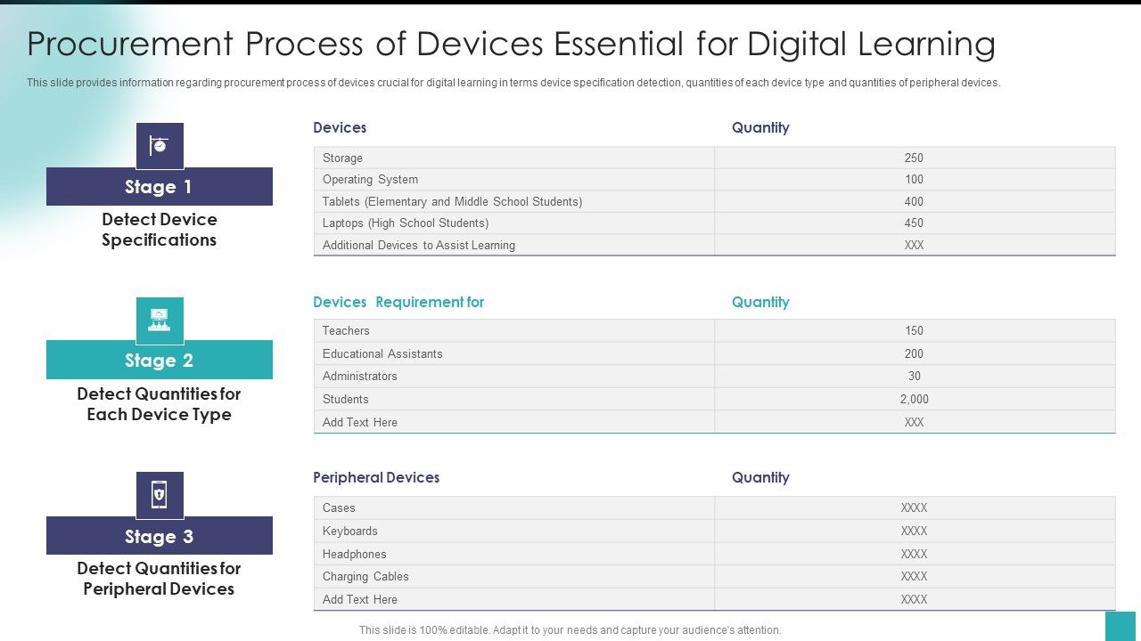 Procurement_Process_Of_Devices_Essential_For_Digital_Learning_Download_PDF_Slide_1.jpg