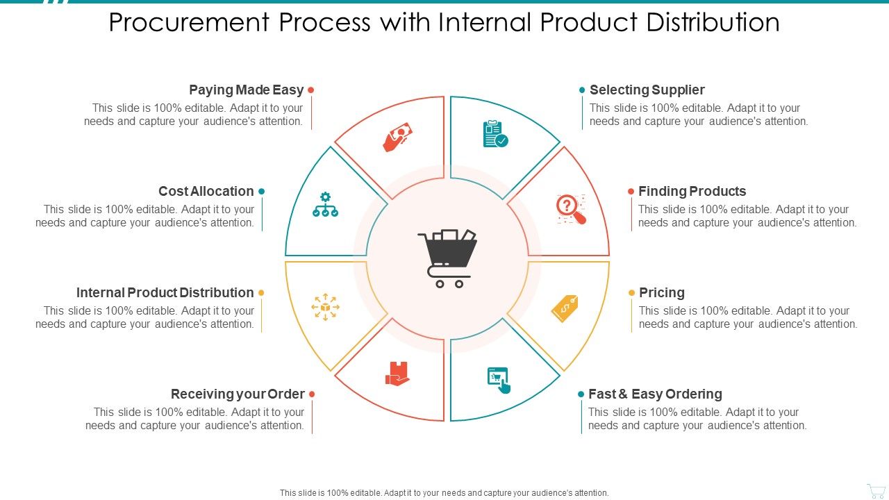 Procurement_Process_With_Internal_Product_Distribution_Structure_PDF_Slide_1.jpg