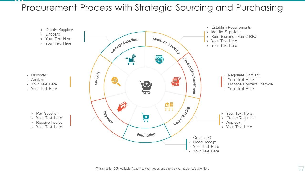 Procurement_Process_With_Strategic_Sourcing_And_Purchasing_Rules_PDF_Slide_1.jpg