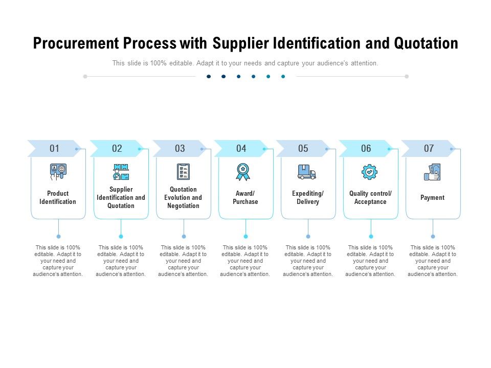 Procurement_Process_With_Supplier_Identification_And_Quotation_Ppt_PowerPoint_Presentation_Portfolio_Slides_PDF_Slide_1.jpg