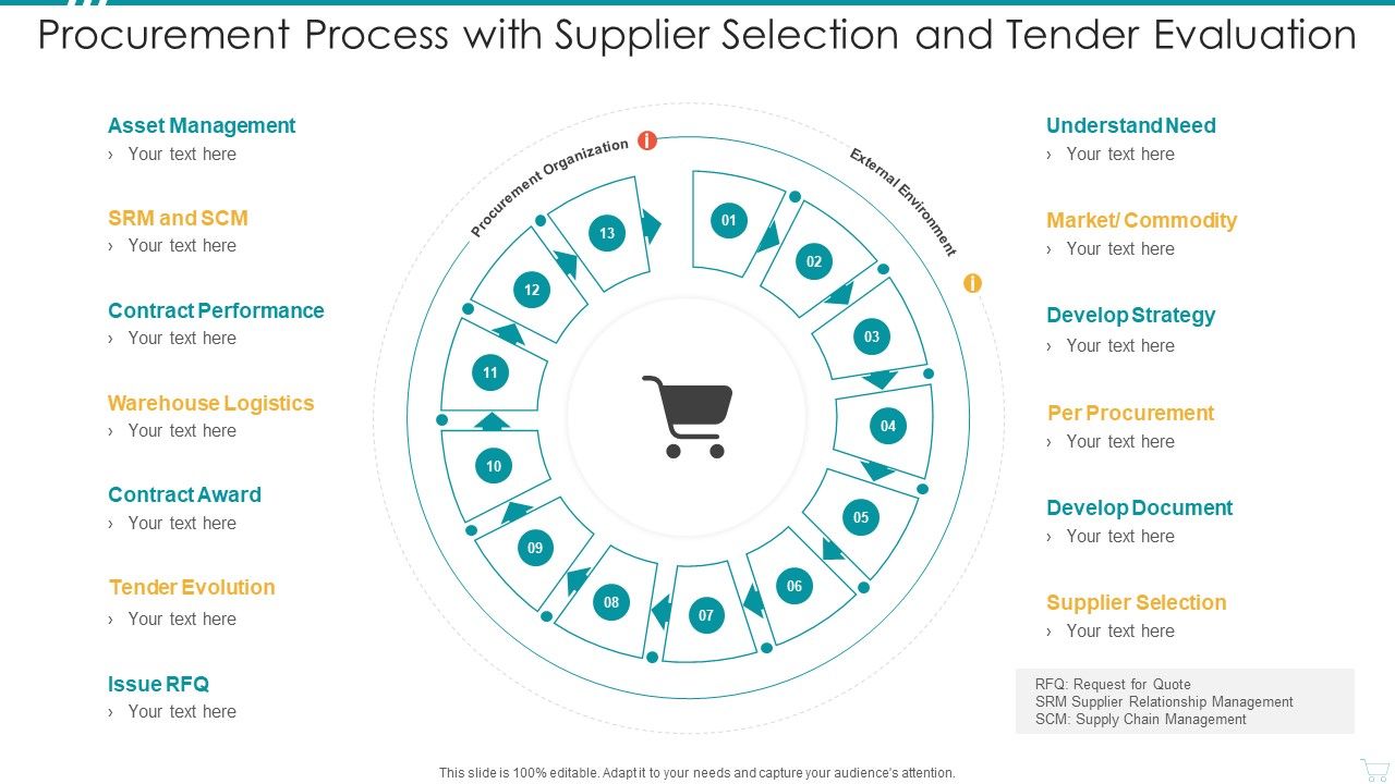 Procurement_Process_With_Supplier_Selection_And_Tender_Evaluation_Topics_PDF_Slide_1.jpg