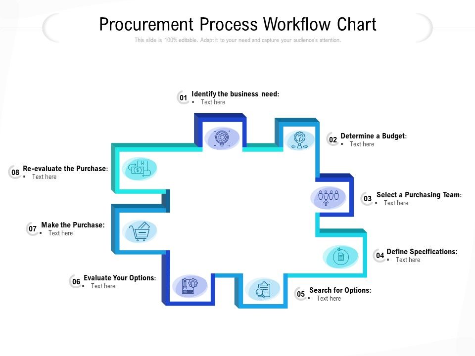 Procurement_Process_Workflow_Chart_Ppt_PowerPoint_Presentation_Slides_Example_File_PDF_Slide_1.jpg