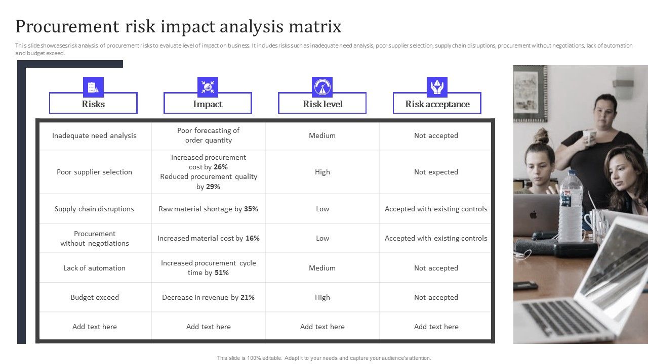 Procurement_Risk_Impact_Analysis_Matrix_Ppt_PowerPoint_Presentation_File_Backgrounds_PDF_Slide_1.jpg