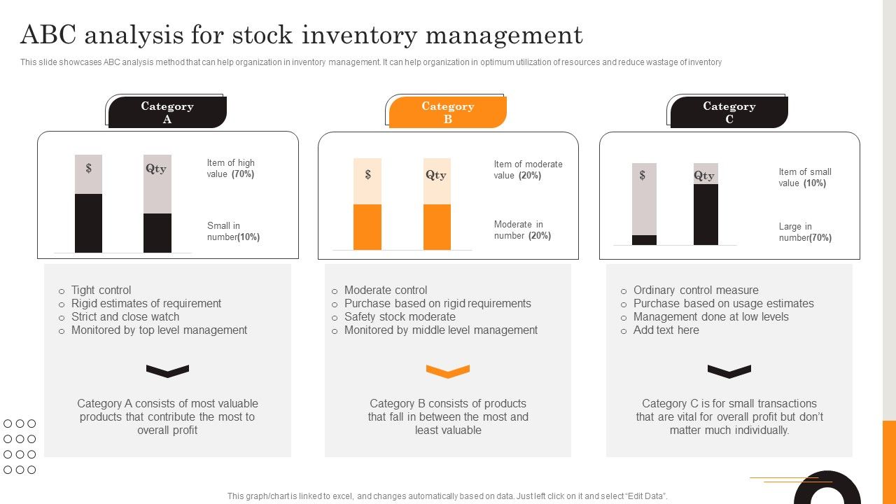 Procurement_Strategies_For_Reducing_Stock_Wastage_ABC_Analysis_For_Stock_Inventory_Themes_PDF_Slide_1.jpg