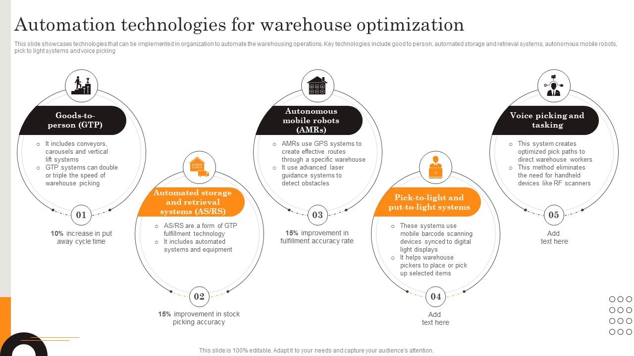 Procurement_Strategies_For_Reducing_Stock_Wastage_Automation_Technologies_For_Warehouse_Ideas_PDF_Slide_1.jpg