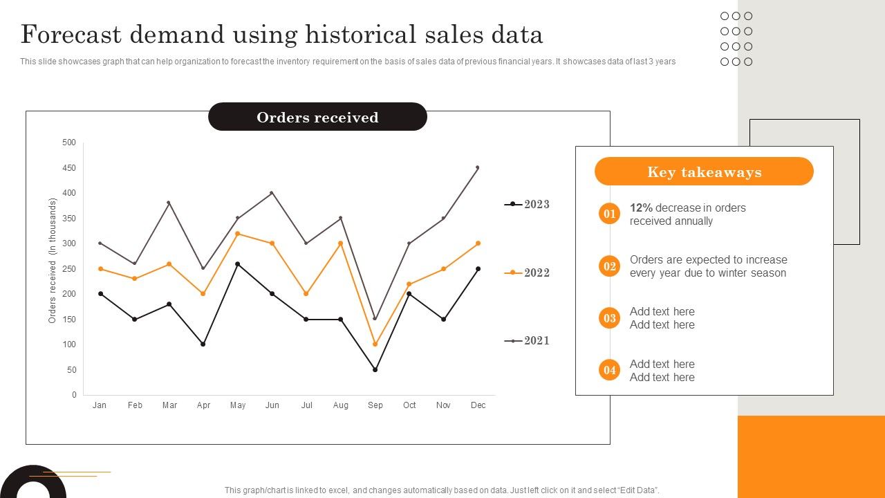 Procurement_Strategies_For_Reducing_Stock_Wastage_Forecast_Demand_Using_Historical_Sales_Data_Designs_PDF_Slide_1.jpg
