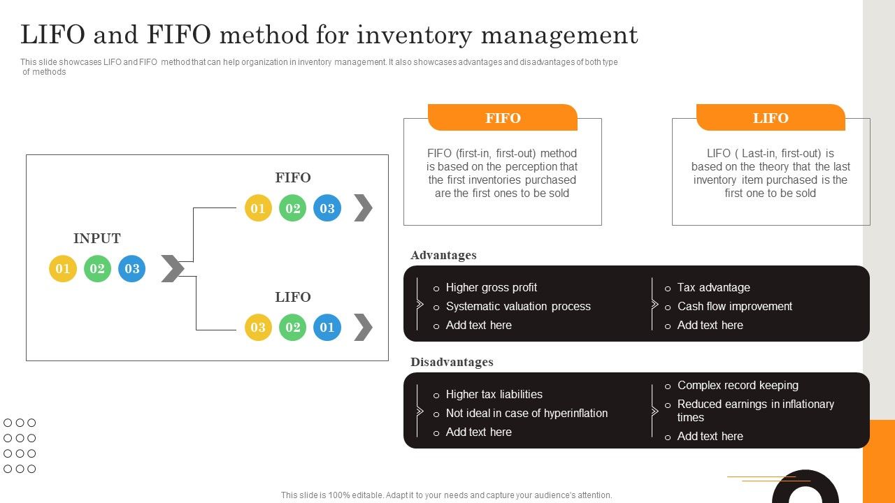 Procurement_Strategies_For_Reducing_Stock_Wastage_LIFO_And_FIFO_Method_For_Inventory_Management_Infographics_PDF_Slide_1.jpg