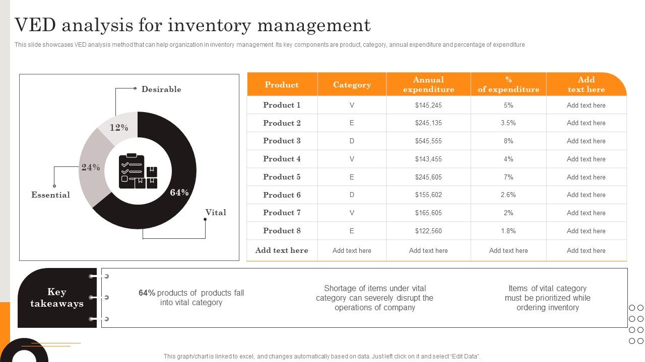 Procurement_Strategies_For_Reducing_Stock_Wastage_Ved_Analysis_For_Inventory_Management_Summary_PDF_Slide_1.jpg
