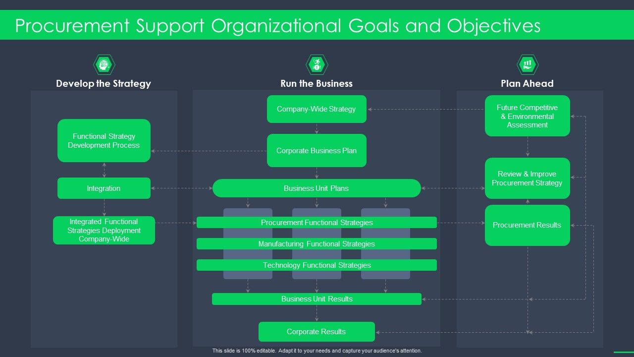 Procurement_Support_Organizational_Goals_And_Objectives_Procurement_Business_Ppt_Diagram_Templates_PDF_Slide_1.jpg