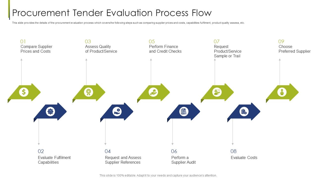 Procurement_Tender_Evaluation_Process_Flow_Procurement_Vendor_Ppt_Portfolio_Maker_PDF_Slide_1.jpg
