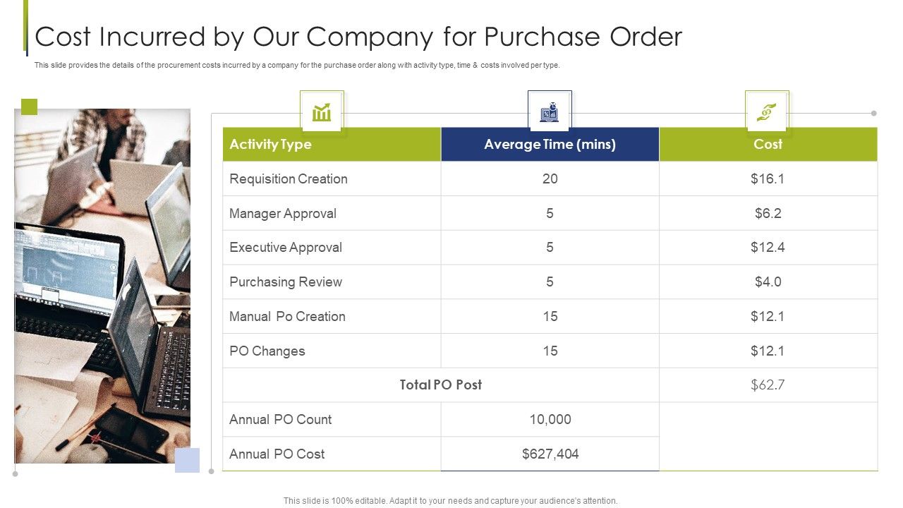 Procurement_Vendor_Cost_Incurred_By_Our_Company_For_Purchase_Order_Ppt_Inspiration_Introduction_PDF_Slide_1.jpg