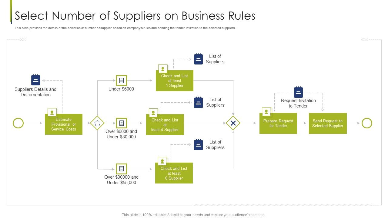 Procurement_Vendor_Select_Number_Of_Suppliers_On_Business_Rules_Ppt_Model_Graphics_PDF_Slide_1.jpg