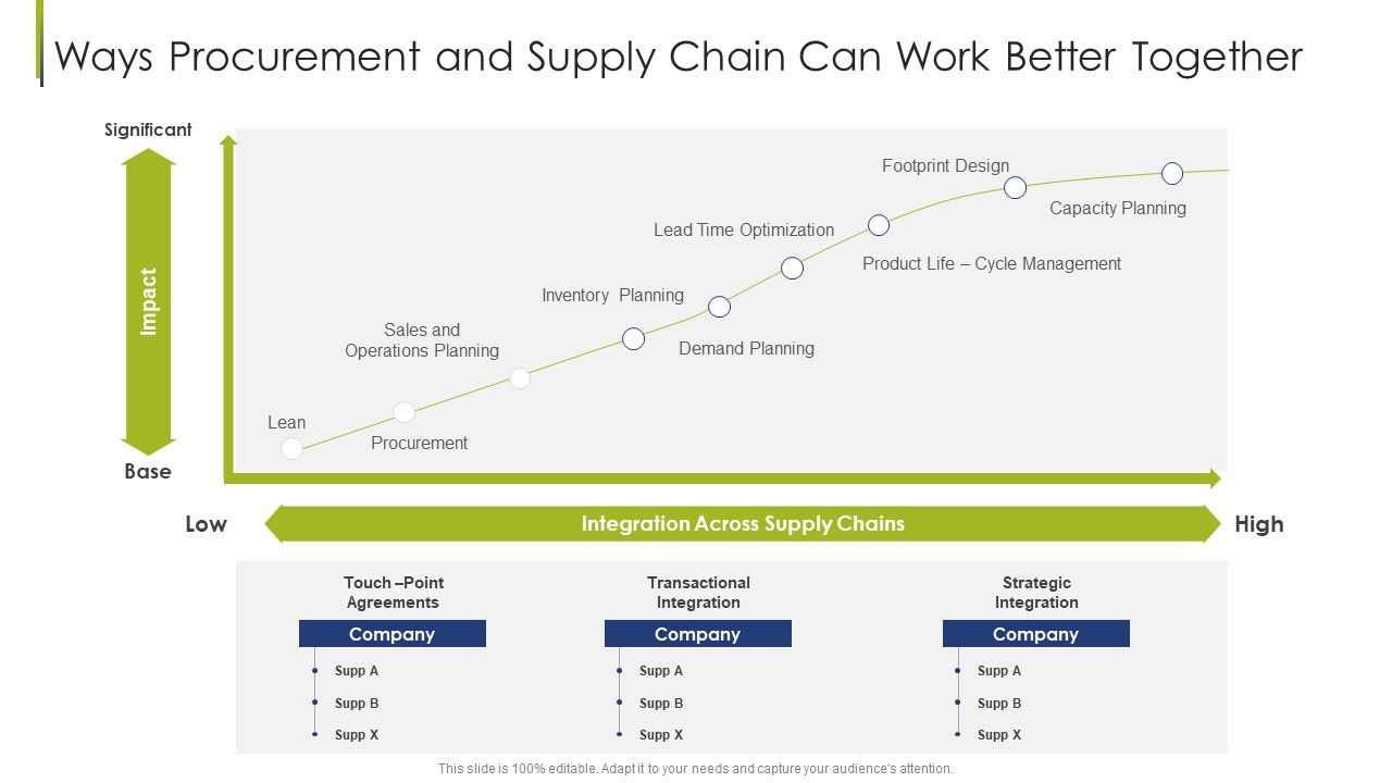 Procurement_Vendor_Ways_Procurement_And_Supply_Chain_Can_Work_Better_Together_Ppt_Outline_Layout_Ideas_PDF_Slide_1.jpg