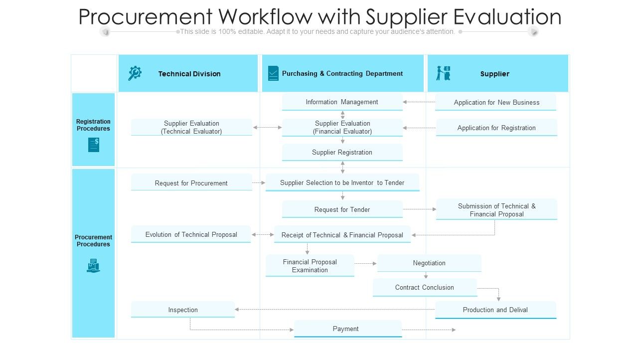 Procurement_Workflow_With_Supplier_Evaluation_Ppt_Summary_Professional_PDF_Slide_1.jpg