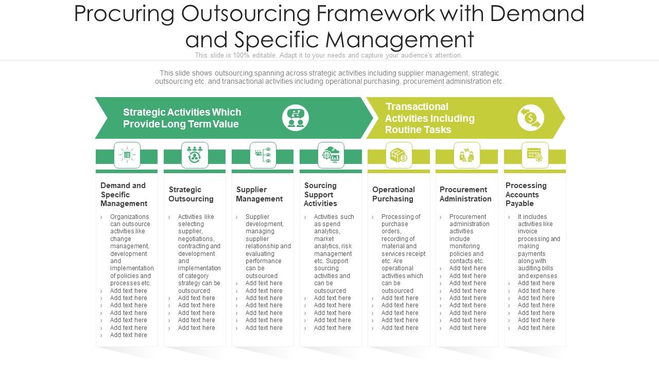 Procuring_Outsourcing_Framework_With_Demand_And_Specific_Management_Ppt_Infographic_Template_Gallery_PDF_Slide_1.jpg