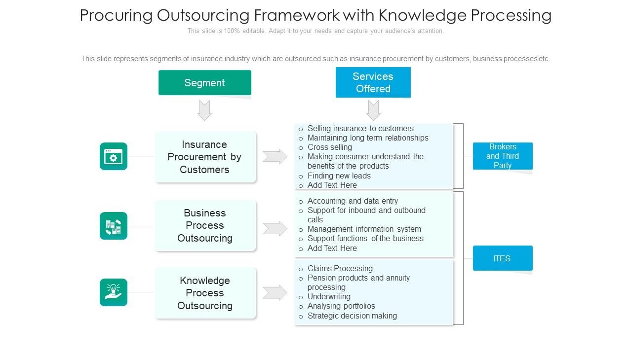 Procuring_Outsourcing_Framework_With_Knowledge_Processing_Ppt_Ideas_Master_Slide_PDF_Slide_1.jpg