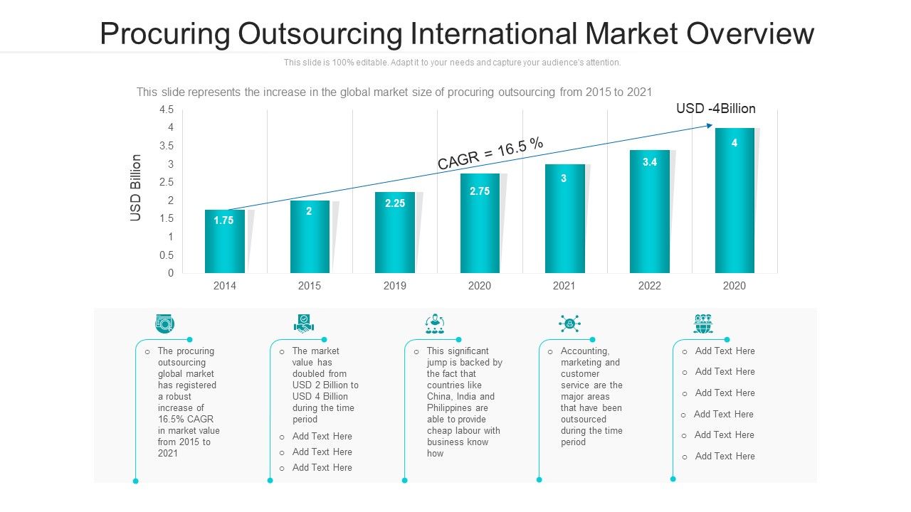 Procuring_Outsourcing_International_Market_Overview_Ppt_Summary_Clipart_Images_PDF_Slide_1.jpg