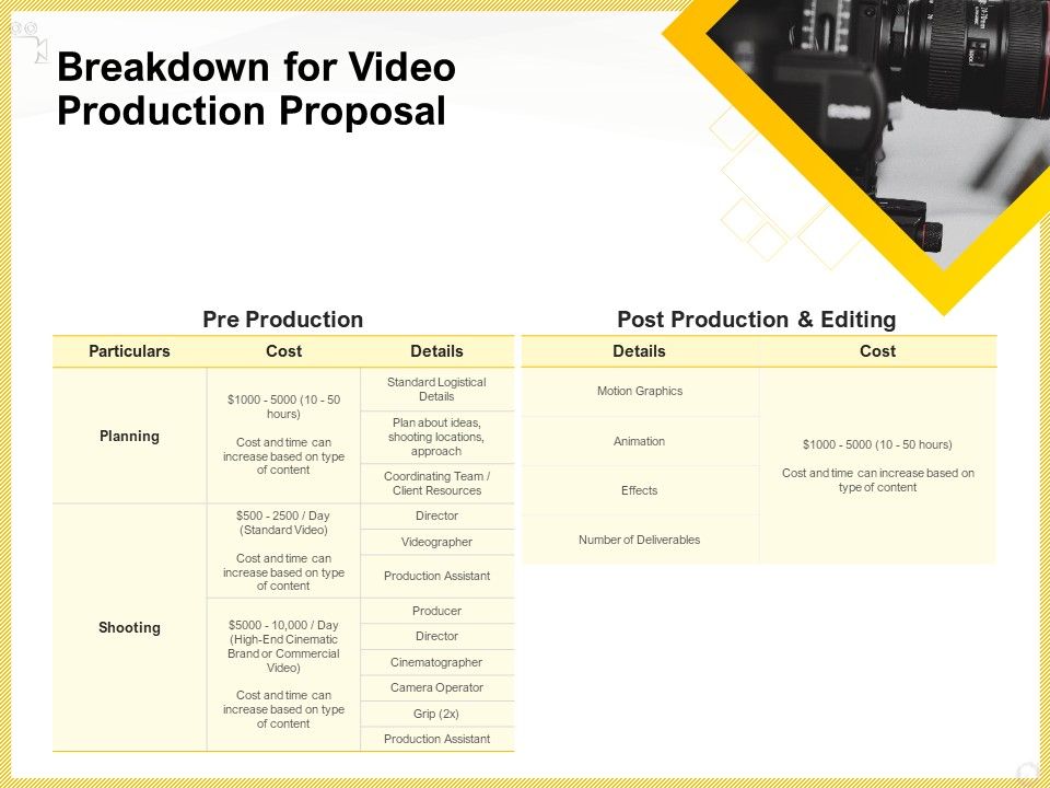 Producing_Video_Content_Breakdown_For_Video_Production_Proposal_Designs_PDF_Slide_1.jpg