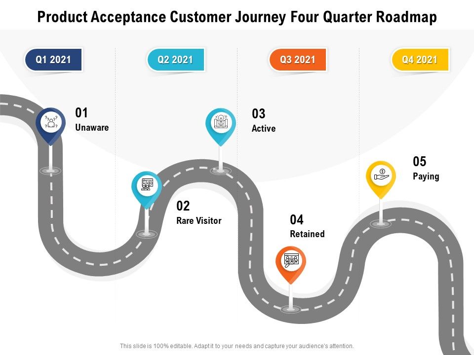Product_Acceptance_Customer_Journey_Four_Quarter_Roadmap_Template_Slide_1.jpg