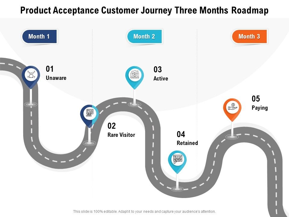 Product_Acceptance_Customer_Journey_Three_Months_Roadmap_Topics_Slide_1.jpg