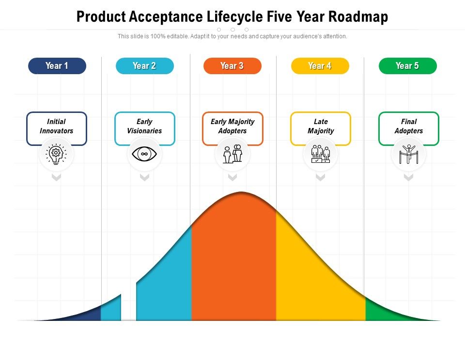 Product_Acceptance_Lifecycle_Five_Year_Roadmap_Slides_Slide_1.jpg