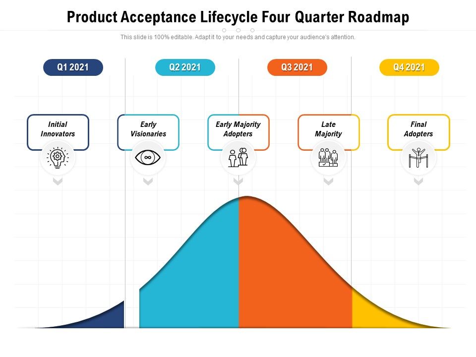 Product_Acceptance_Lifecycle_Four_Quarter_Roadmap_Background_Slide_1.jpg