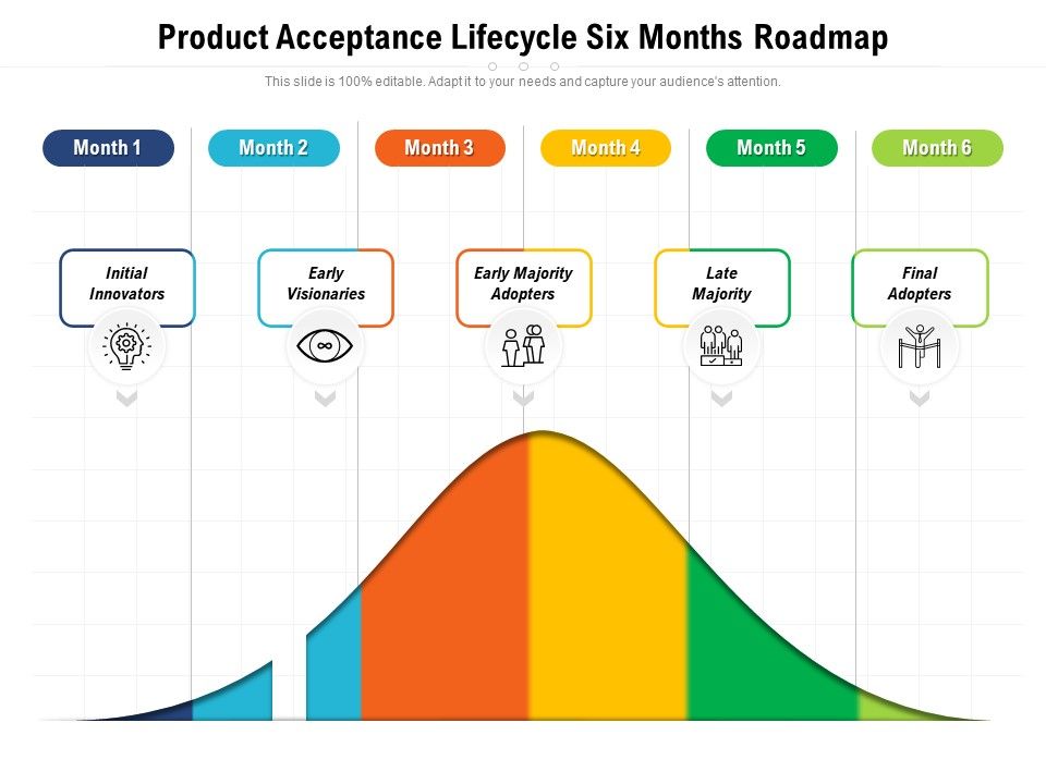 Product_Acceptance_Lifecycle_Six_Months_Roadmap_Sample_Slide_1.jpg