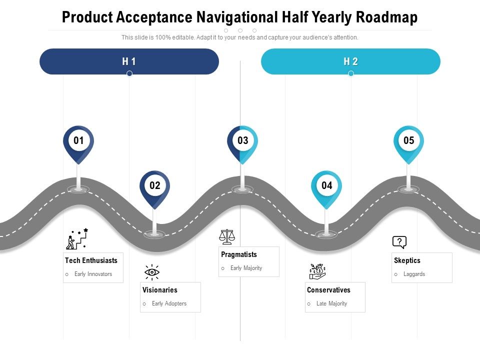 Product_Acceptance_Navigational_Half_Yearly_Roadmap_Infographics_Slide_1.jpg