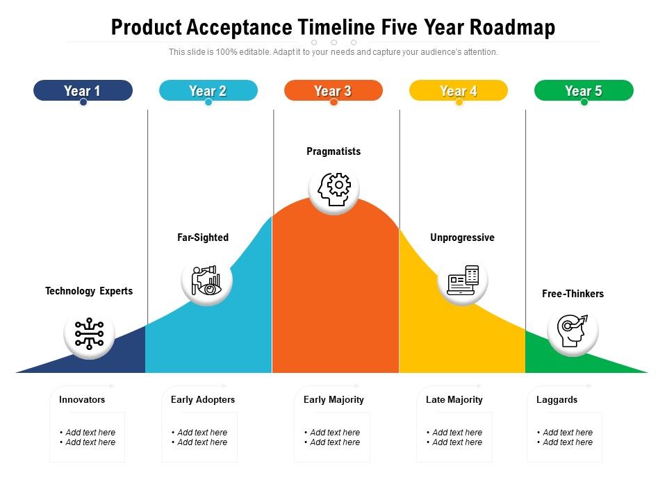 Product_Acceptance_Timeline_Five_Year_Roadmap_Clipart_Slide_1.jpg