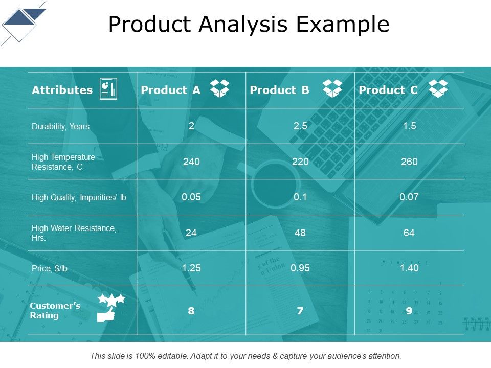Product_Analysis_Example_Ppt_PowerPoint_Presentation_Slides_Infographics_Slide_1.jpg