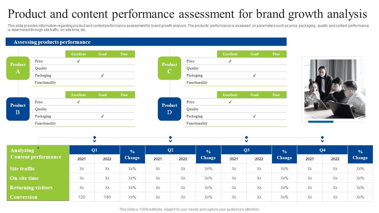 Product_And_Content_Performance_Assessment_For_Brand_Growth_Analysis_Demonstration_PDF_Slide_1.jpg