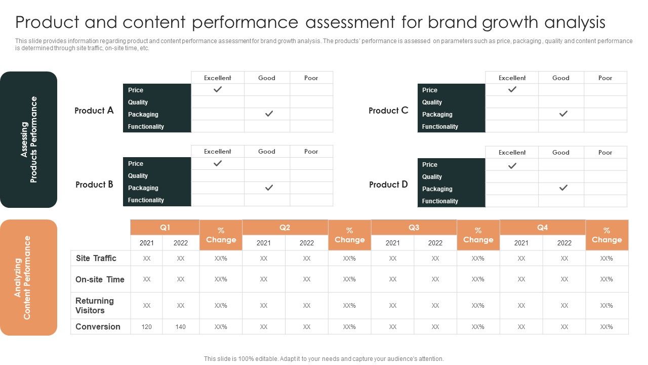 Product_And_Content_Performance_Assessment_For_Brand_Growth_Analysis_Themes_PDF_Slide_1.jpg