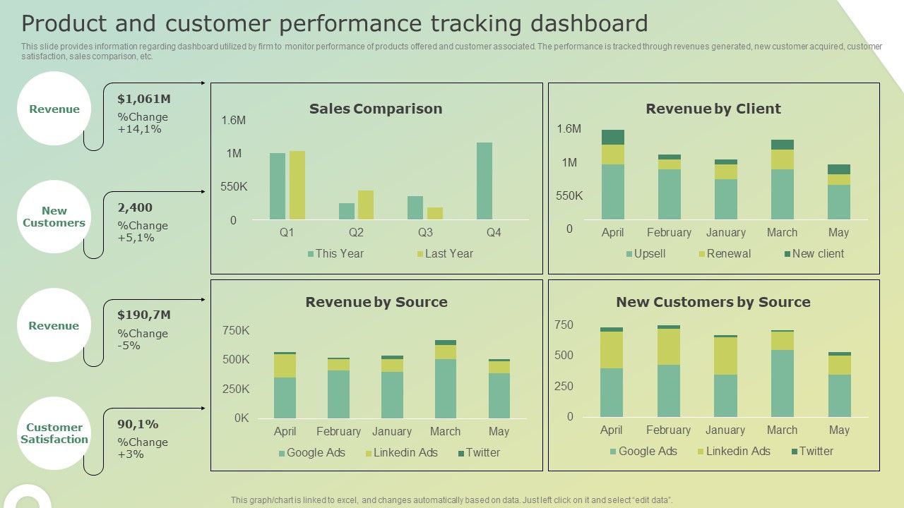 Product_And_Customer_Performance_Tracking_Dashboard_Summary_PDF_Slide_1.jpg
