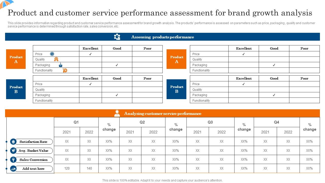 Product_And_Customer_Service_Performance_Assessment_For_Brand_Growth_Analysis_Template_PDF_Slide_1.jpg