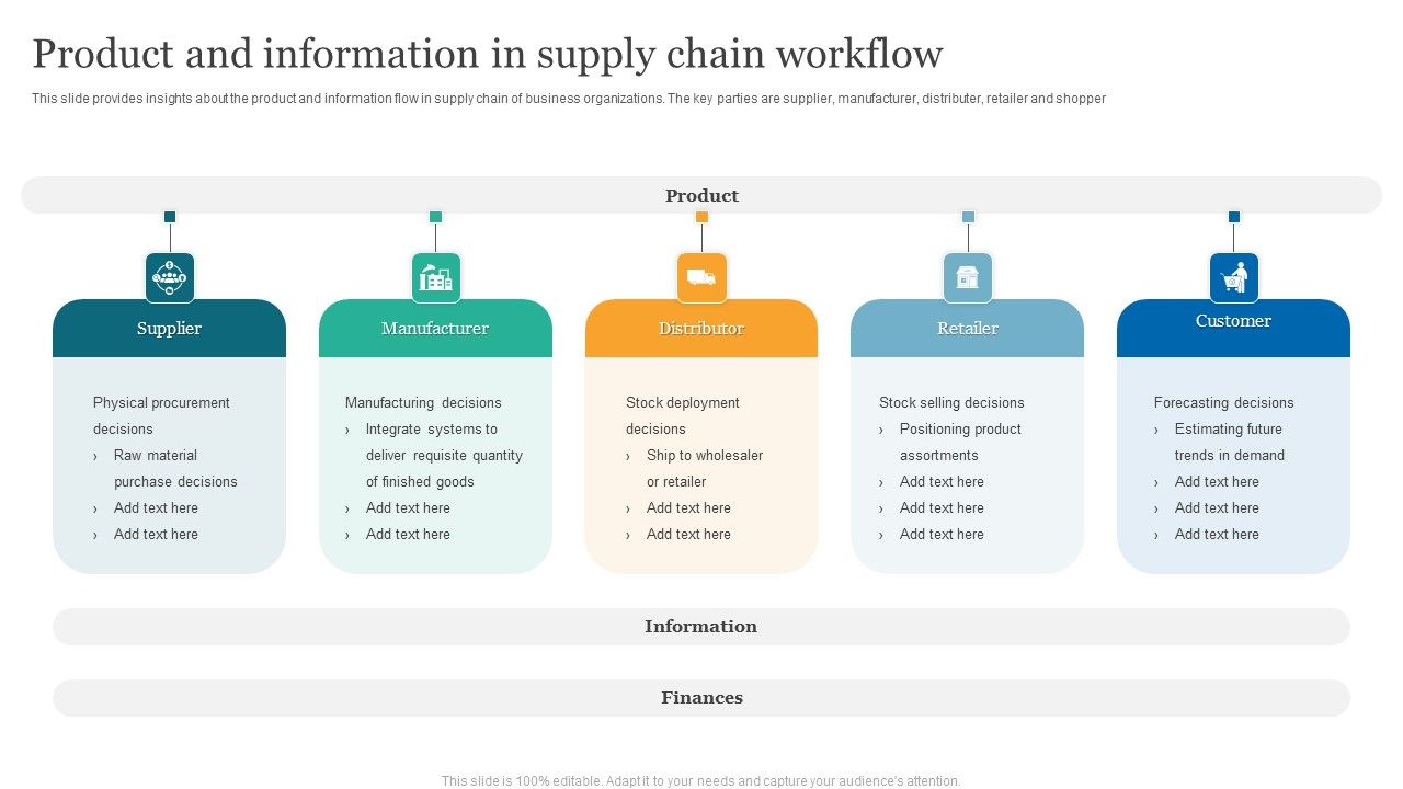 Product_And_Information_In_Supply_Chain_Workflow_Diagrams_PDF_Slide_1.jpg