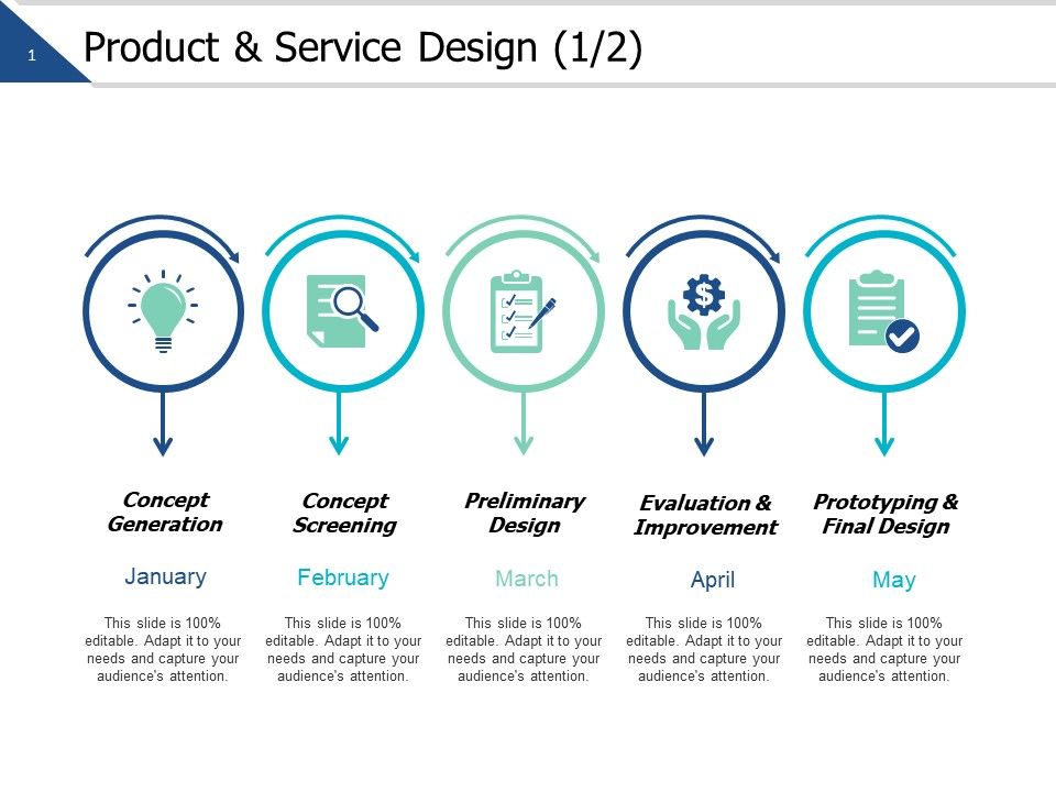 Product_And_Service_Design_Strategy_Ppt_PowerPoint_Presentation_Infographic_Template_Templates_Slide_1.jpg