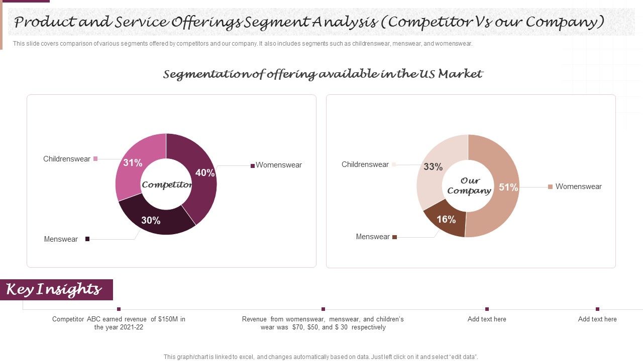 Product_And_Service_Offerings_Segment_Analysis_Competitor_Vs_Our_Company_Inspiration_PDF_Slide_1.jpg