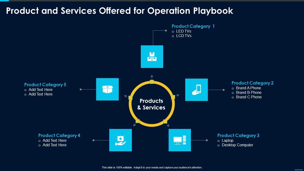 Product_And_Services_Offered_For_Operation_Playbook_Pictures_PDF_Slide_1.jpg
