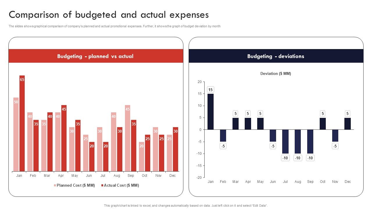Product_And_Services_Promotion_Comparison_Of_Budgeted_And_Actual_Expenses_Template_PDF_Slide_1.jpg