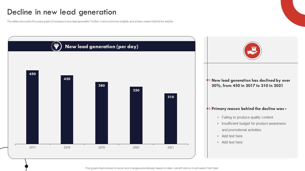 Product_And_Services_Promotion_Decline_In_New_Lead_Generation_Formats_PDF_Slide_1.jpg