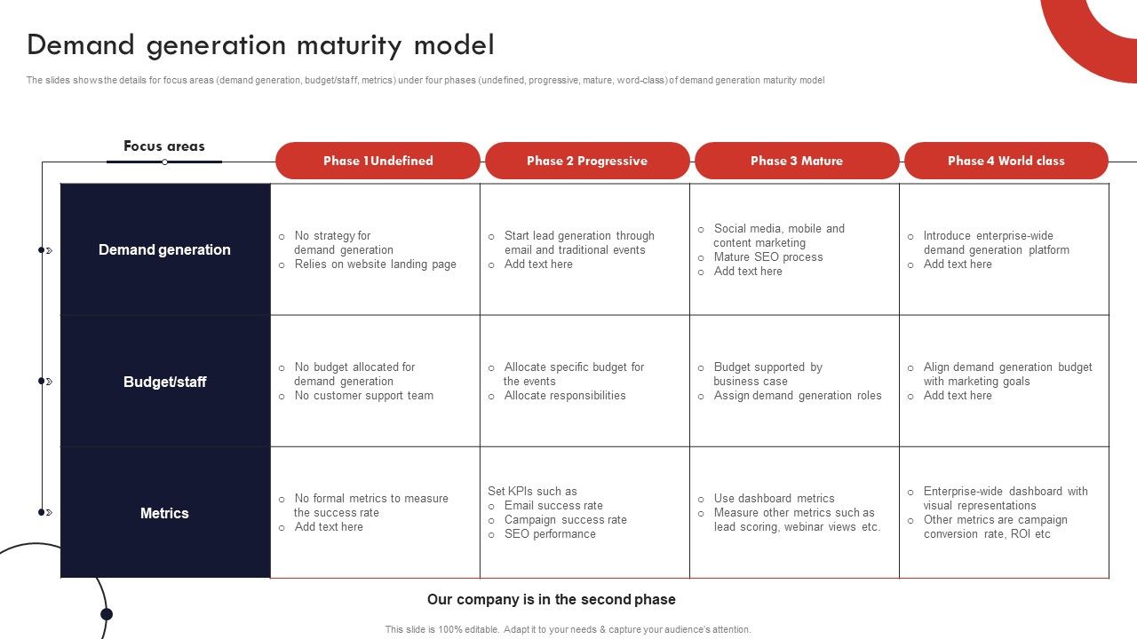 Product_And_Services_Promotion_Demand_Generation_Maturity_Model_Mockup_PDF_Slide_1.jpg