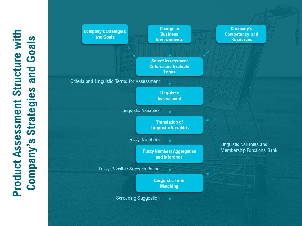 Product_Assessment_Structure_With_Companys_Strategies_And_Goals_Ppt_PowerPoint_Presentation_Professional_Design_Templates_Slide_1.jpg