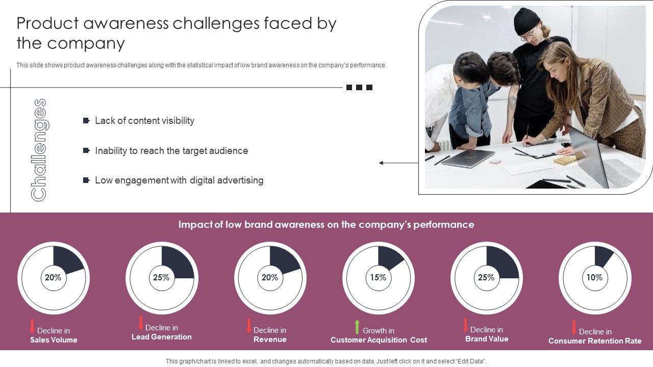 Product_Awareness_Challenges_Faced_By_The_Company_Stages_To_Develop_Demand_Generation_Tactics_Structure_PDF_Slide_1.jpg
