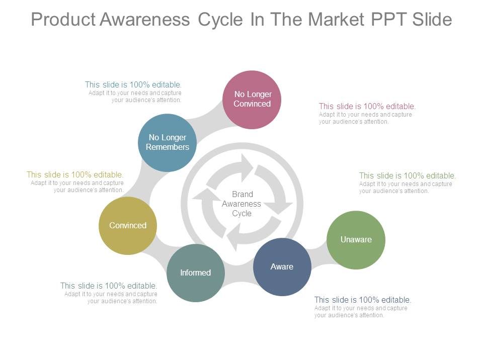 Product_Awareness_Cycle_In_The_Market_Ppt_Slide_1.jpg