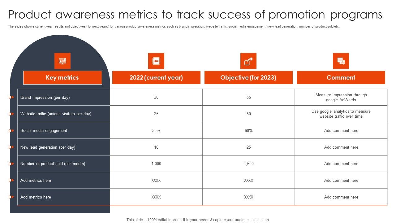 Product_Awareness_Metrics_To_Track_Success_Of_Promotion_Client_Acquisition_Techniques_To_Boost_Sales_Elements_PDF_Slide_1.jpg