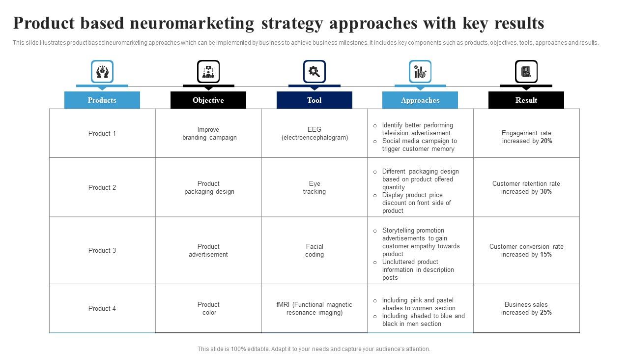 Product_Based_Neuromarketing_Strategy_Approaches_With_Key_Results_Ppt_Layouts_Deck_PDF_Slide_1.jpg