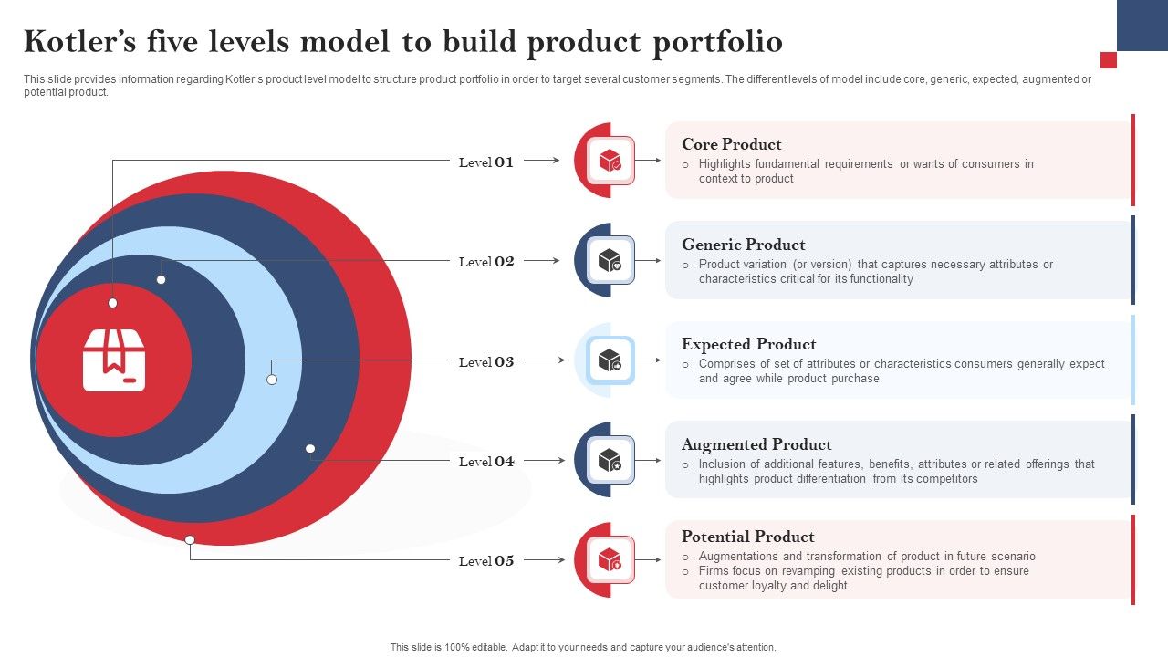 Product_Branding_To_Enhance_Kotlers_Five_Levels_Model_To_Build_Product_Portfolio_Graphics_PDF_Slide_1.jpg