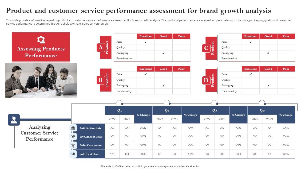Product_Branding_To_Enhance_Product_And_Customer_Service_Performance_Assessment_Rules_PDF_Slide_1.jpg