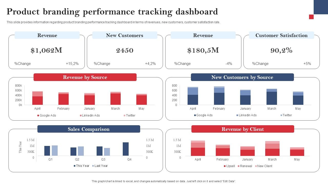 Product_Branding_To_Enhance_Product_Branding_Performance_Tracking_Dashboard_Graphics_PDF_Slide_1.jpg